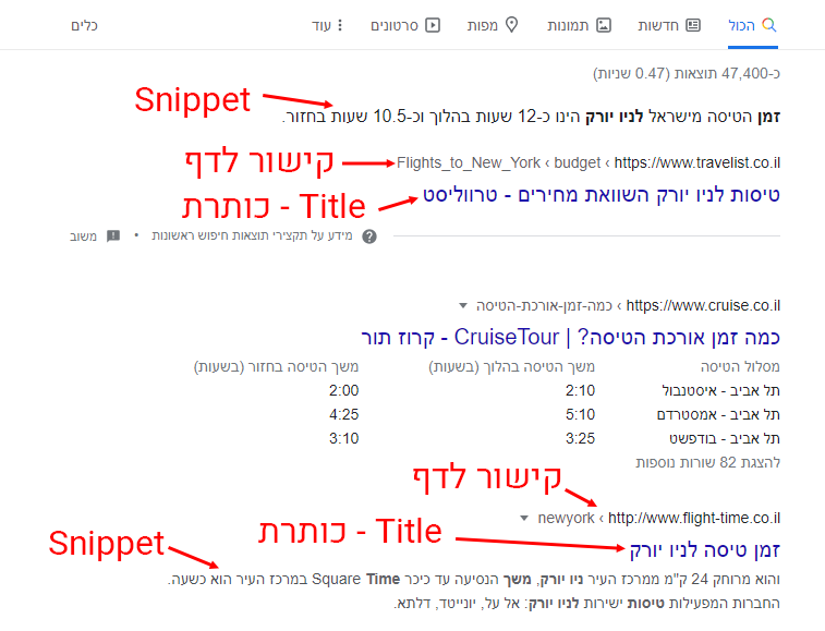דוגמה לתוצאת חיפוש בגוגל של Featured Snippet